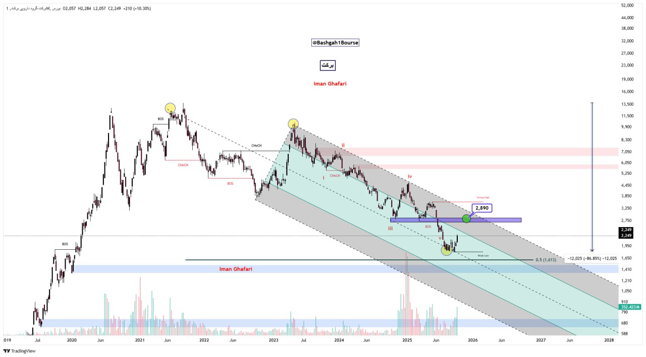 analysis_chart