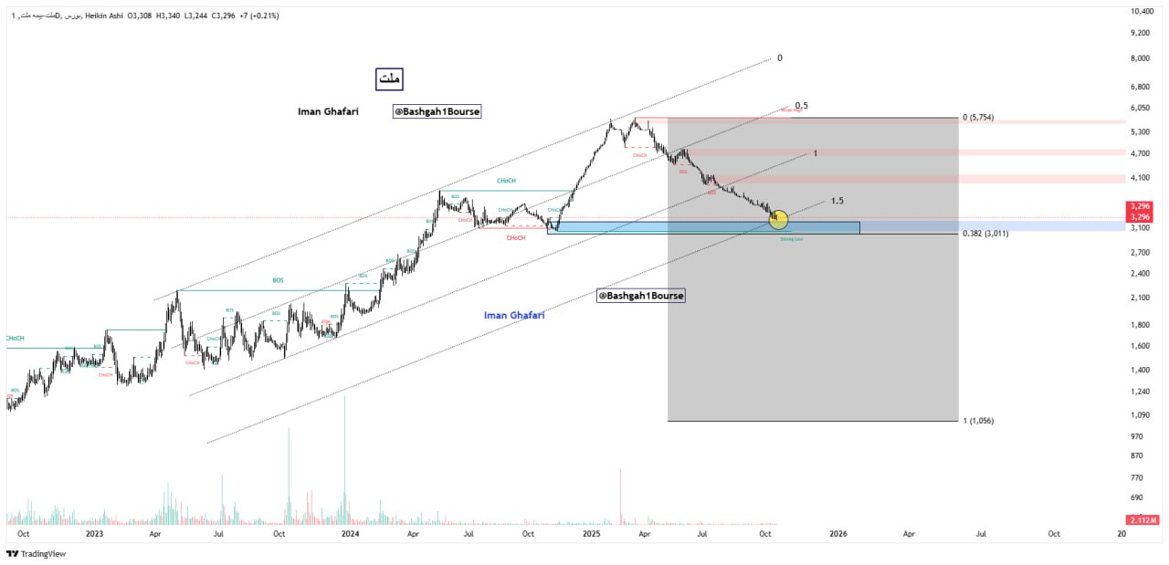 analysis_chart