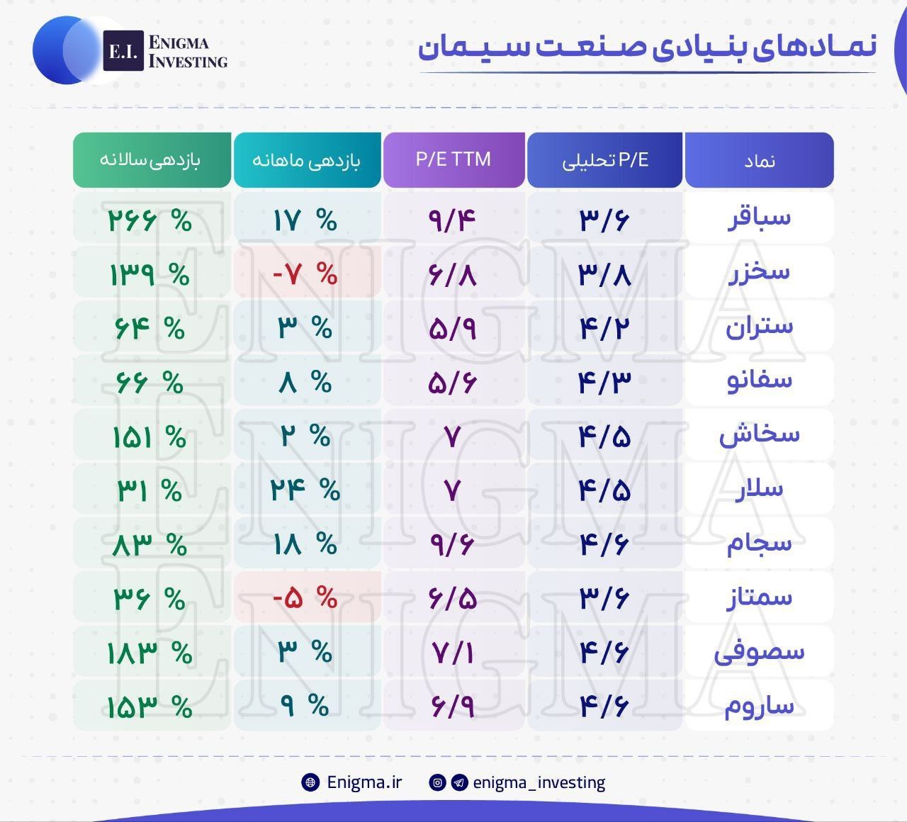 analysis_chart