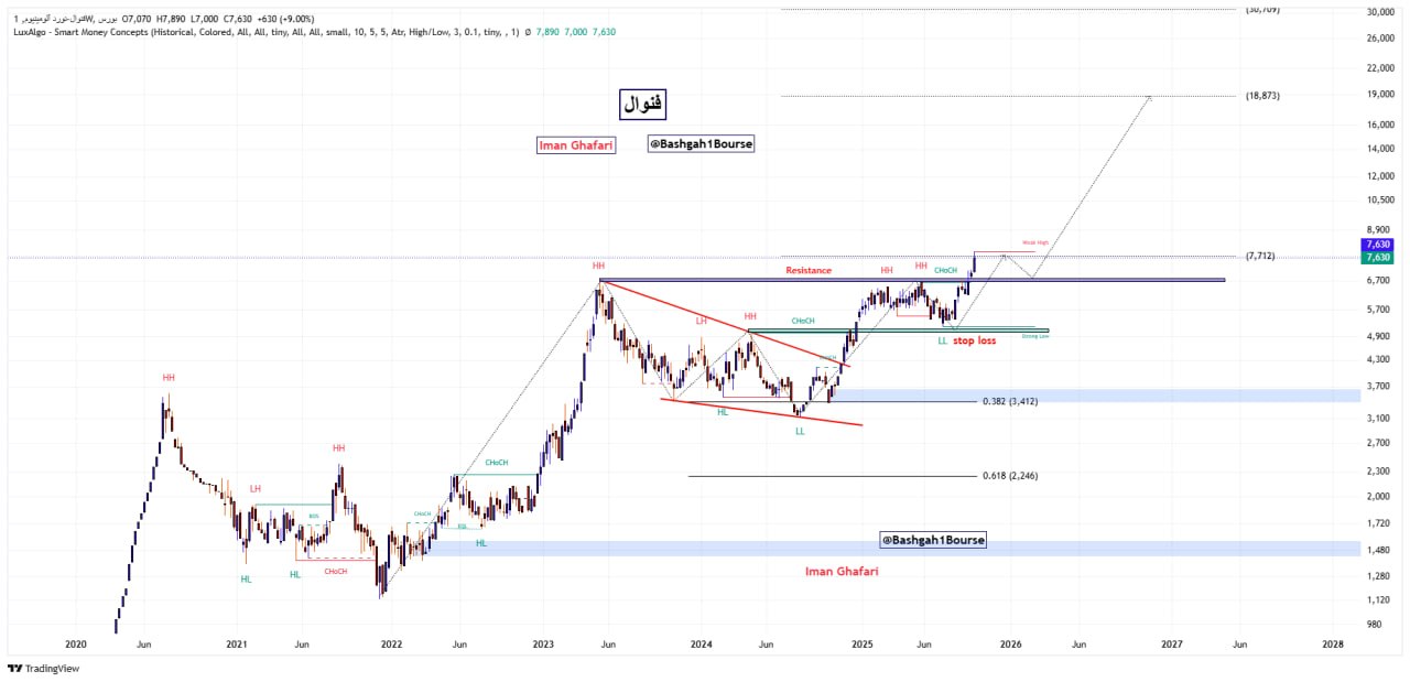 analysis_chart
