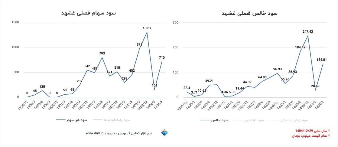analysis_chart