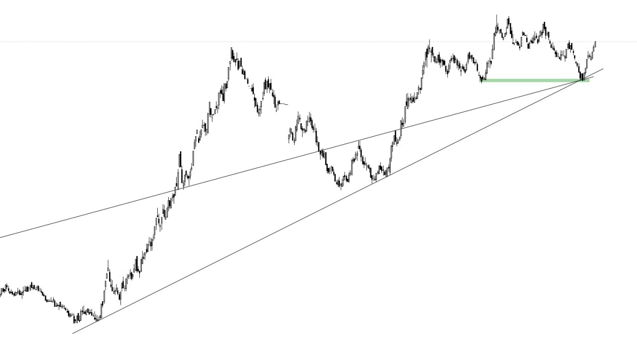 analysis_chart