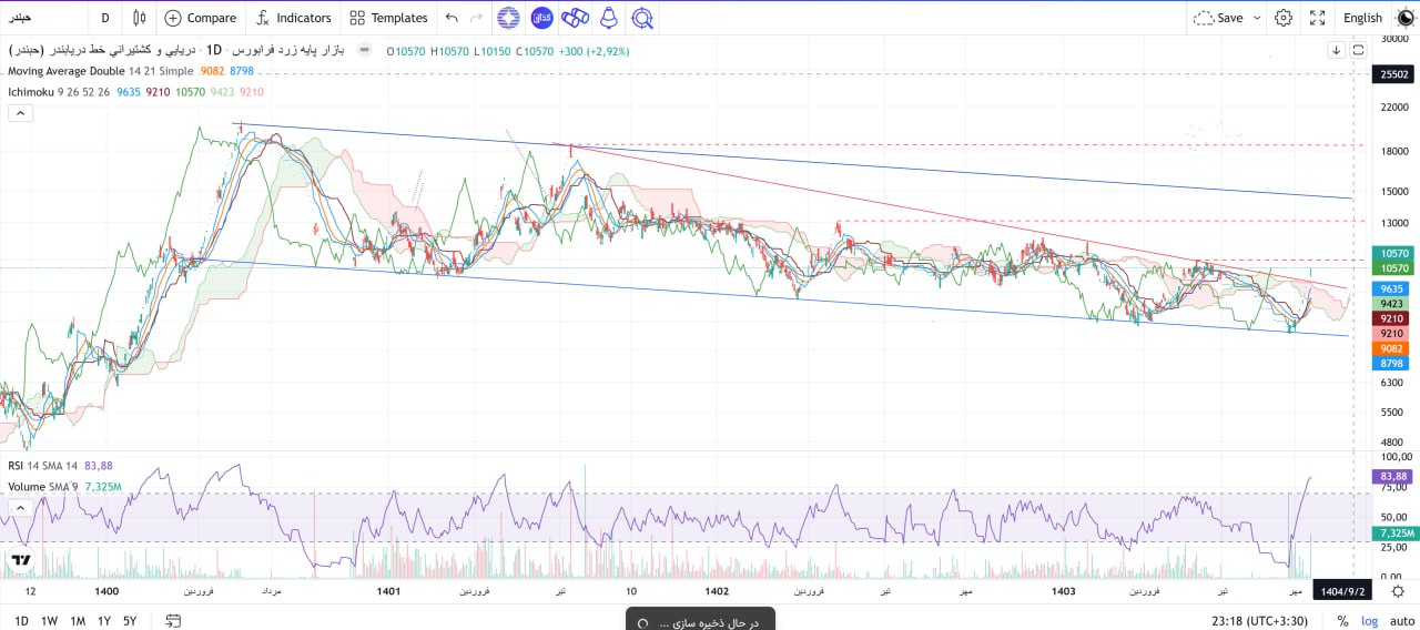 analysis_chart
