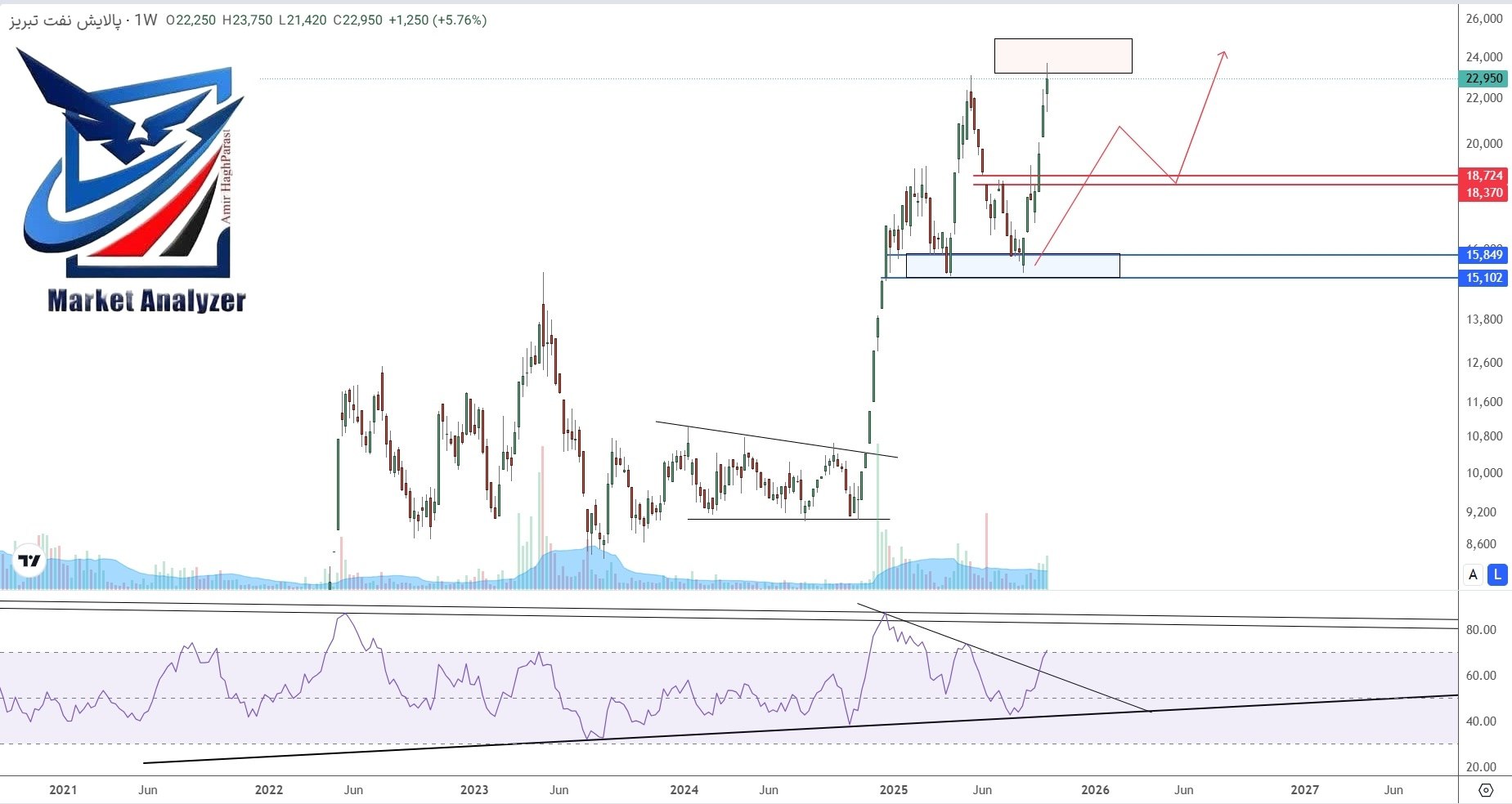 analysis_chart