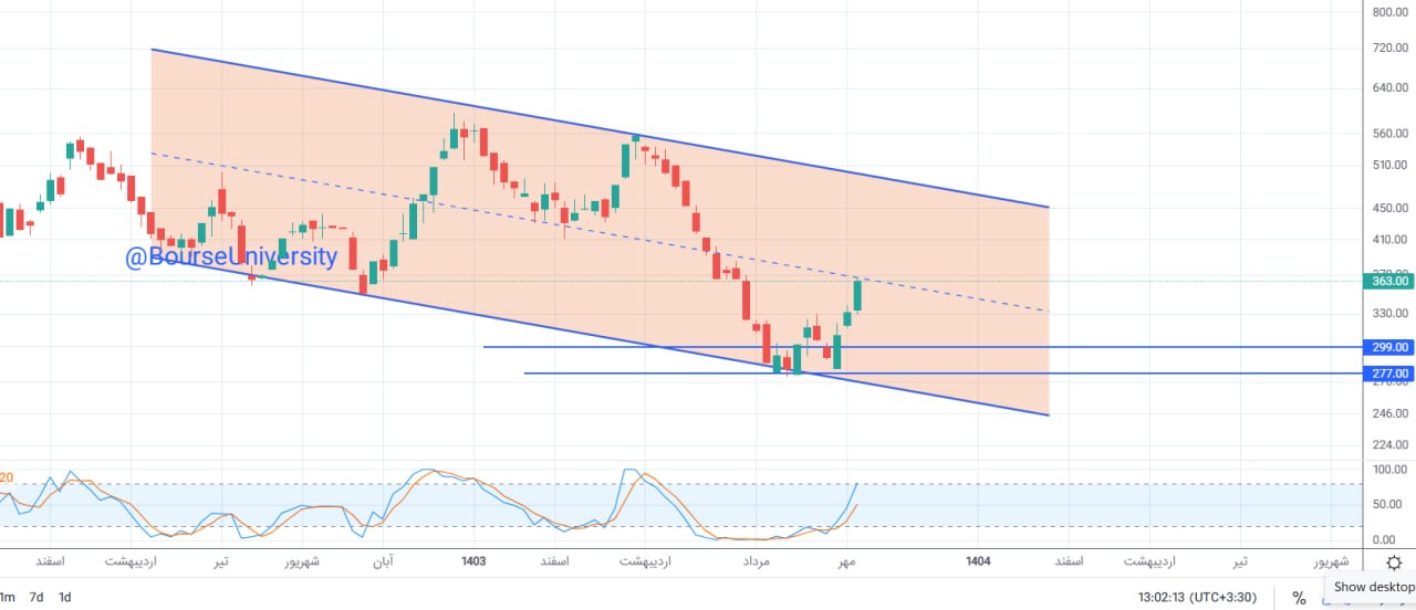 analysis_chart