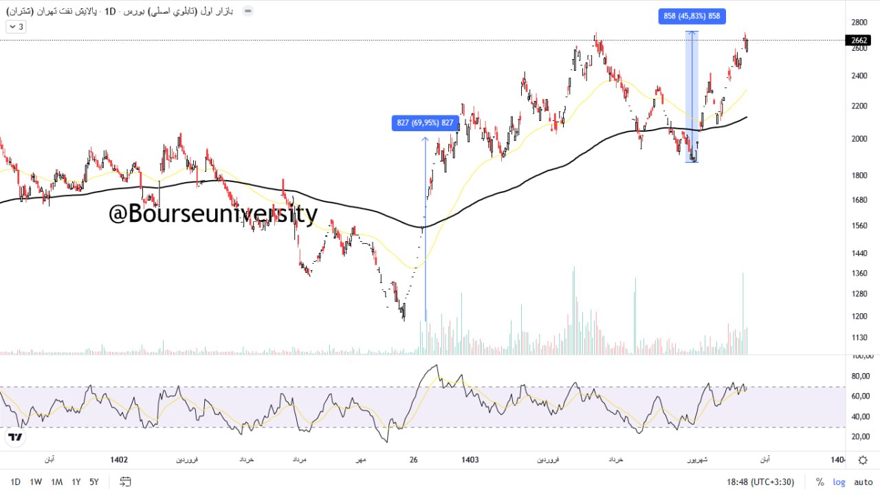analysis_chart