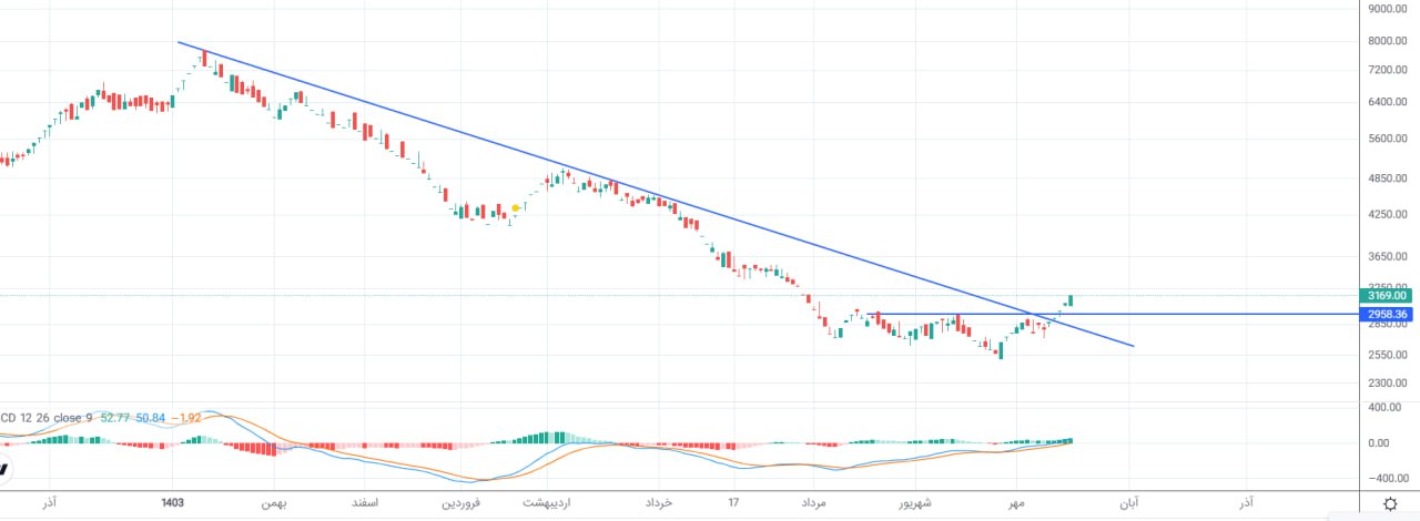 analysis_chart