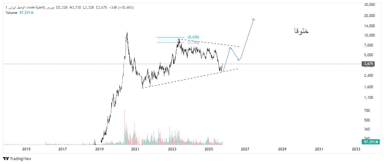 analysis_chart