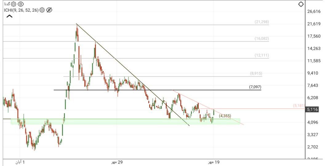 analysis_chart