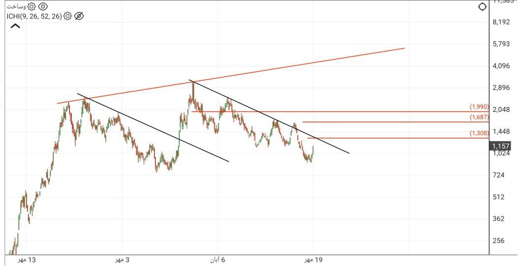 analysis_chart