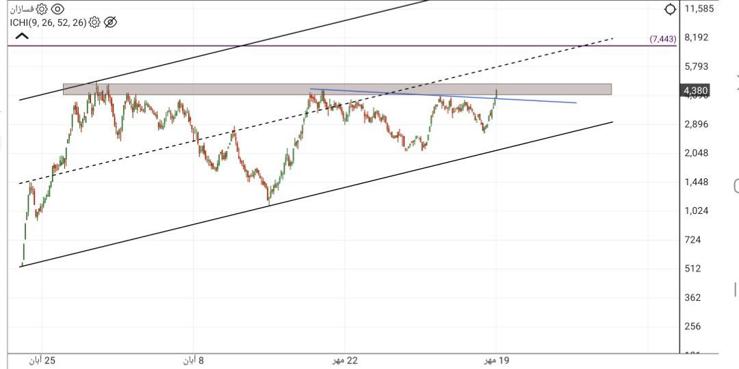 analysis_chart