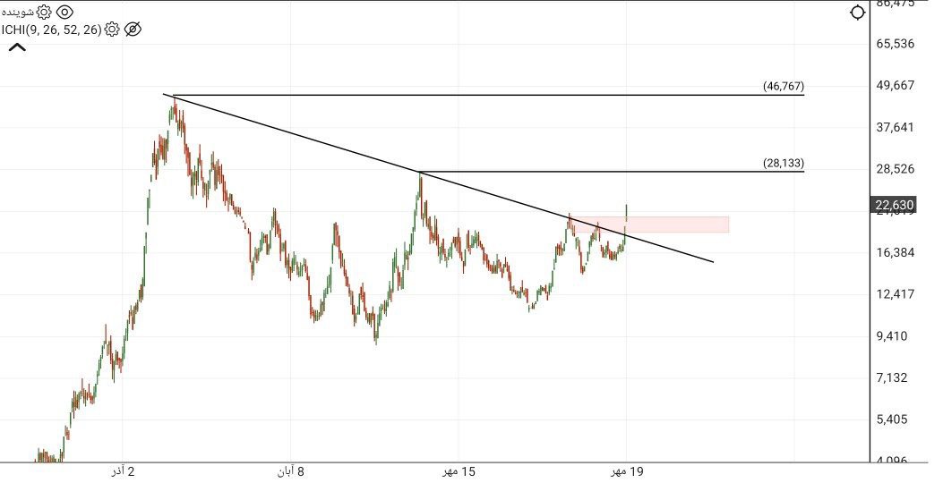 analysis_chart
