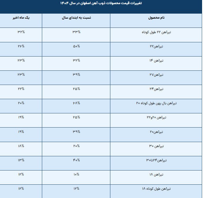 analysis_chart