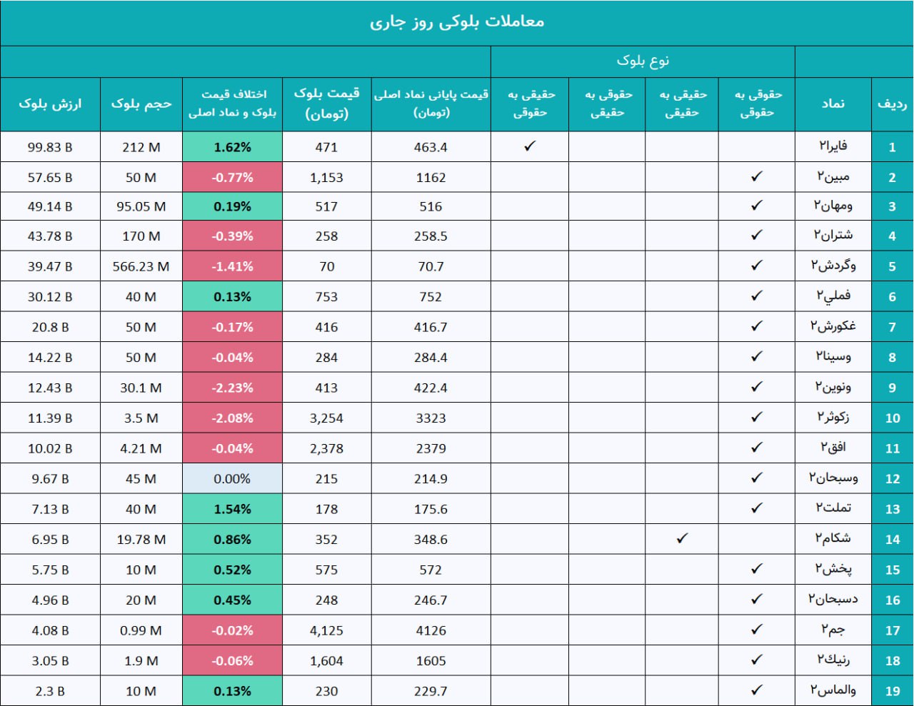 analysis_chart