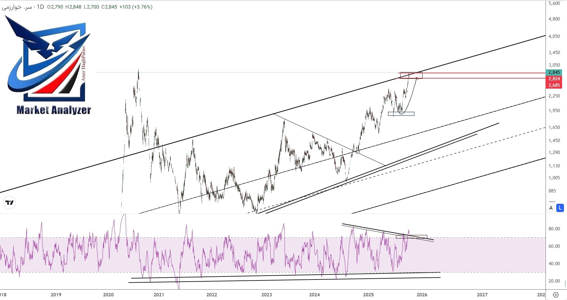 analysis_chart