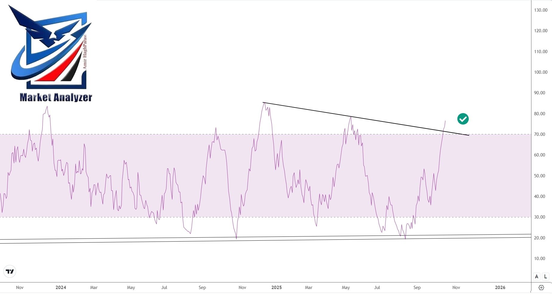 analysis_chart