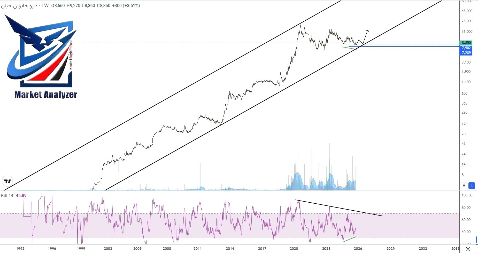 analysis_chart