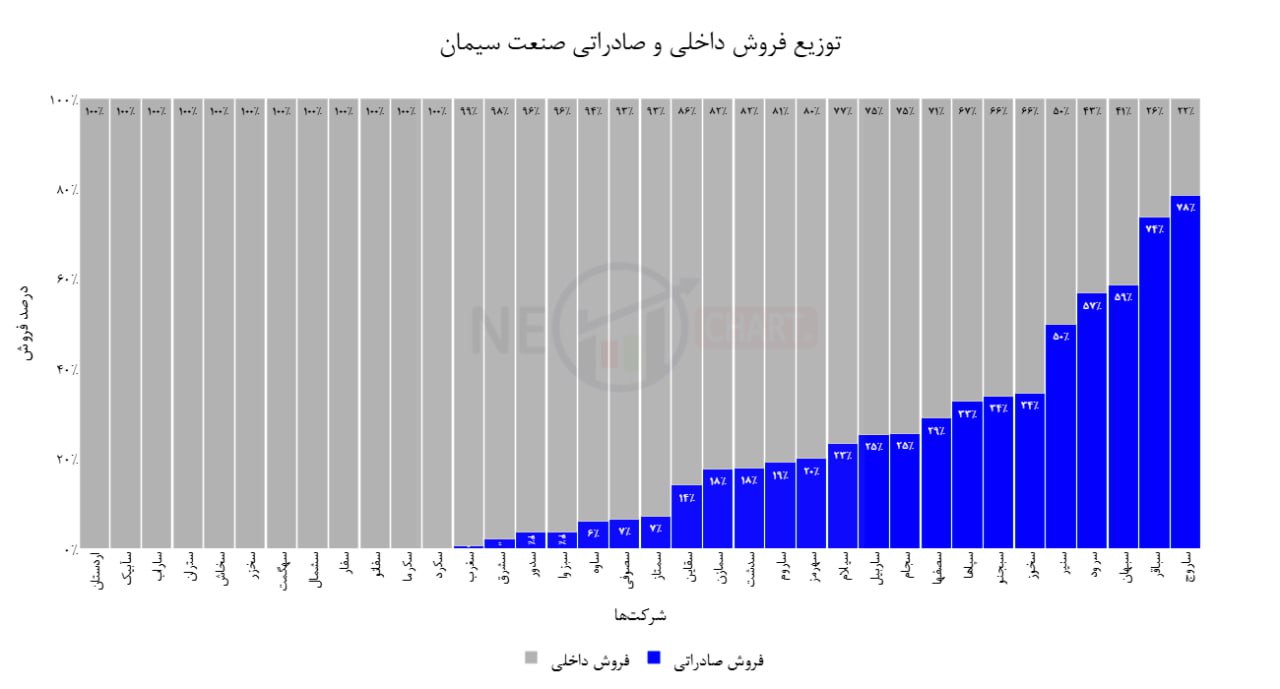 analysis_chart