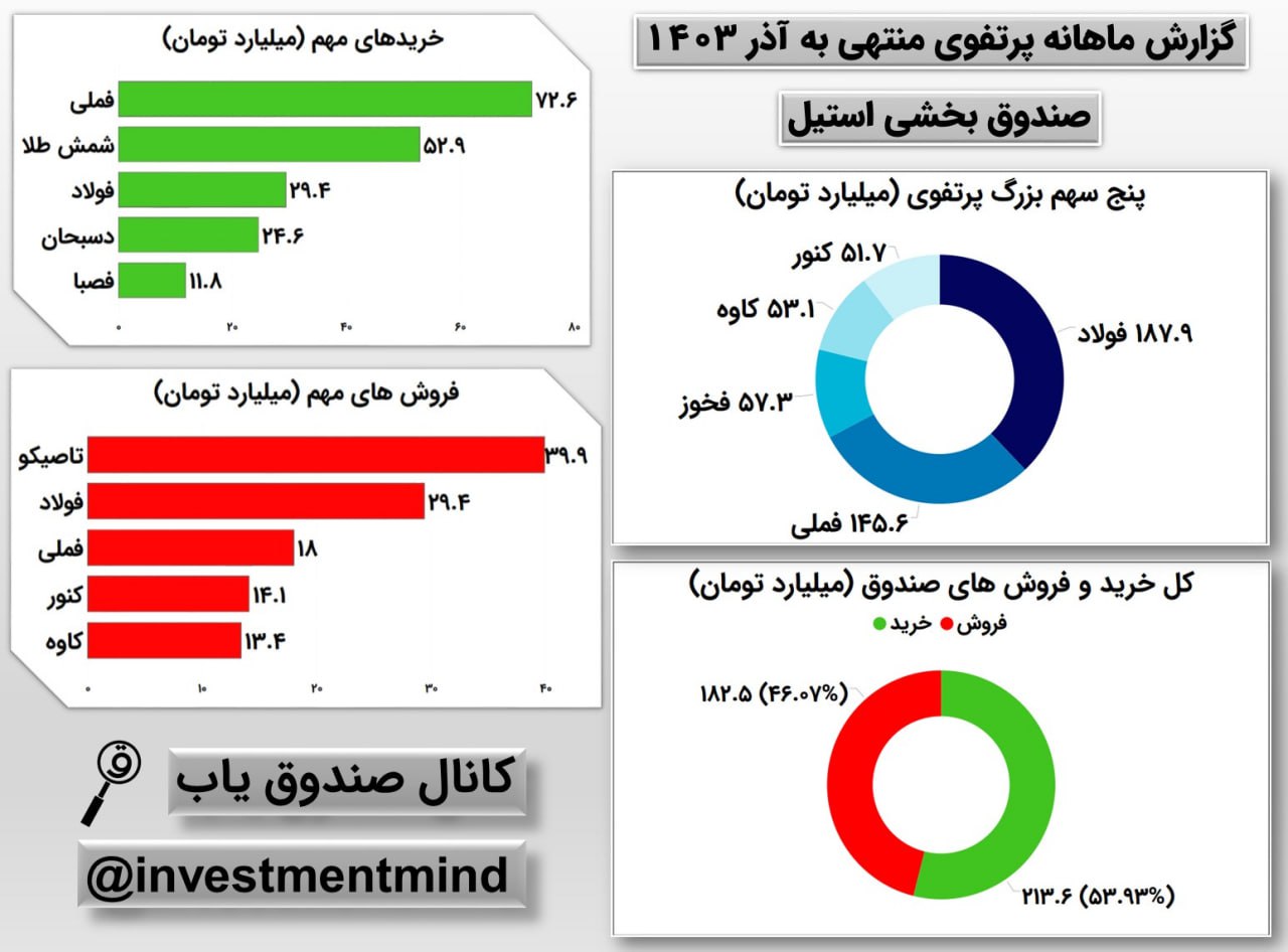analysis_chart