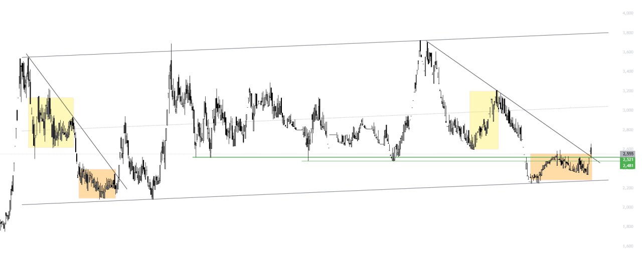 analysis_chart