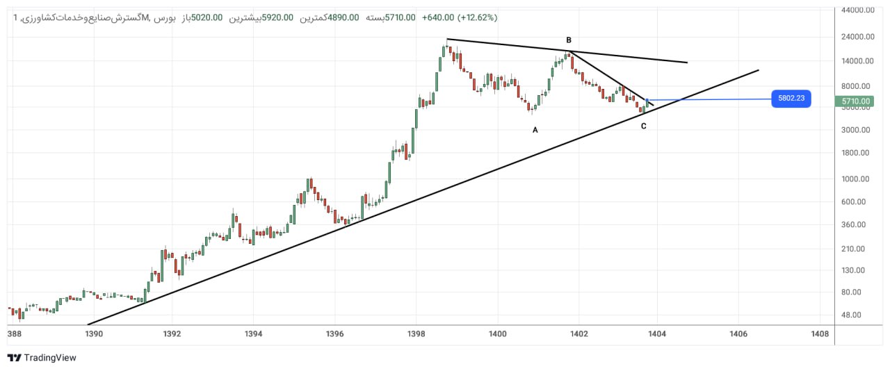 analysis_chart