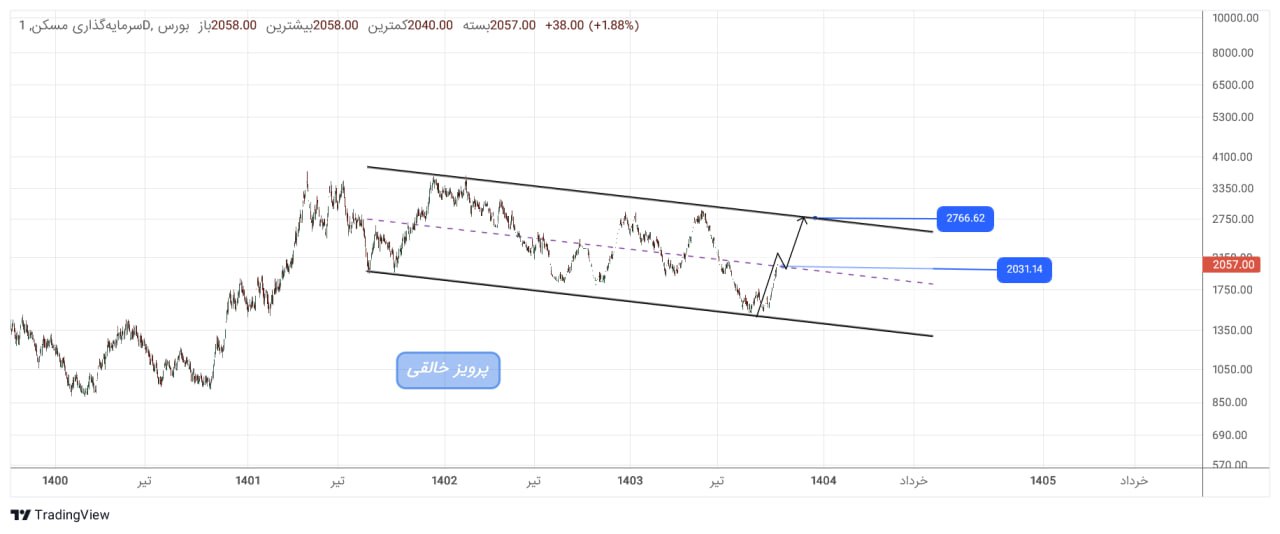 analysis_chart
