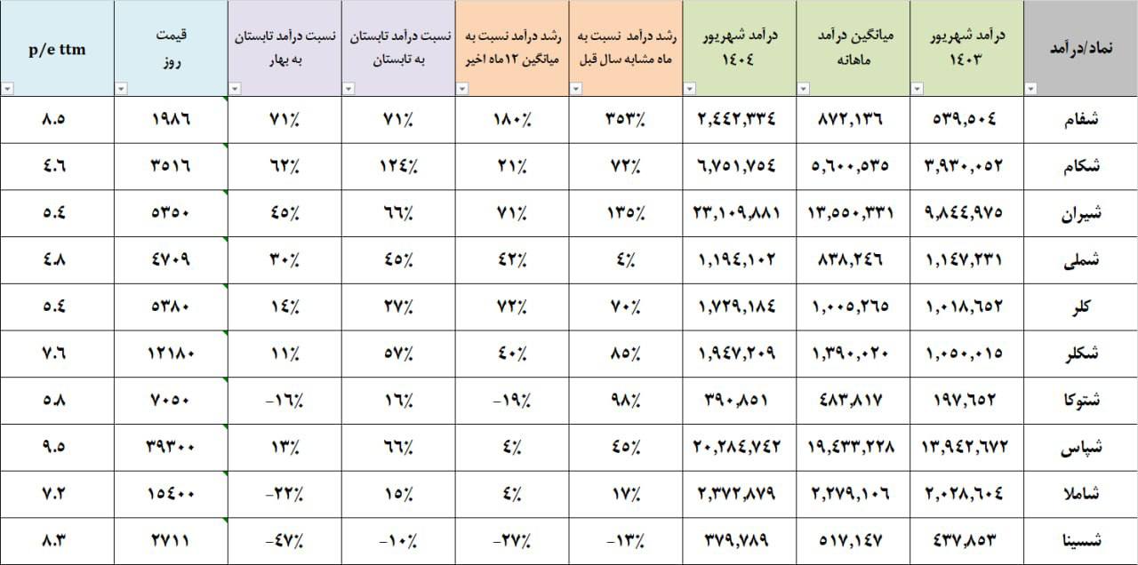 analysis_chart