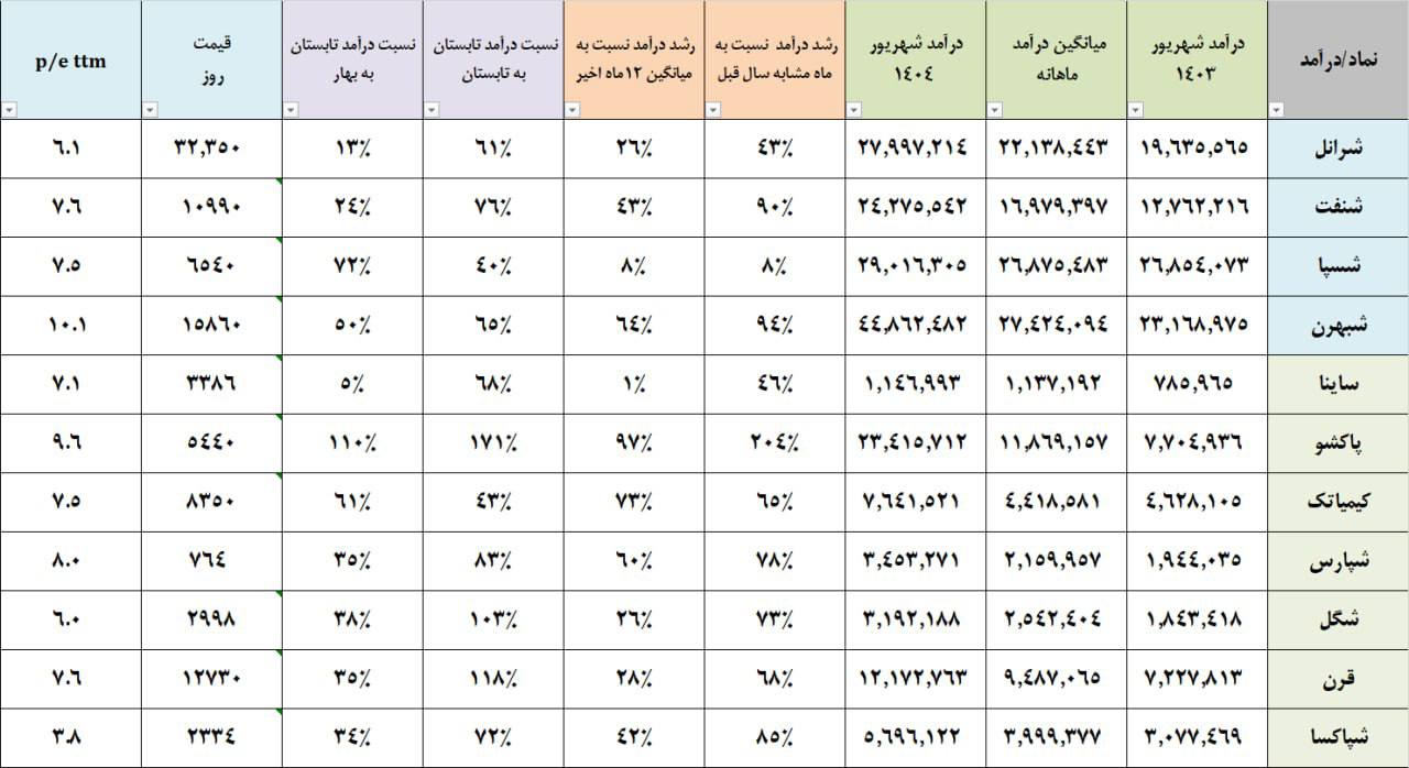 analysis_chart