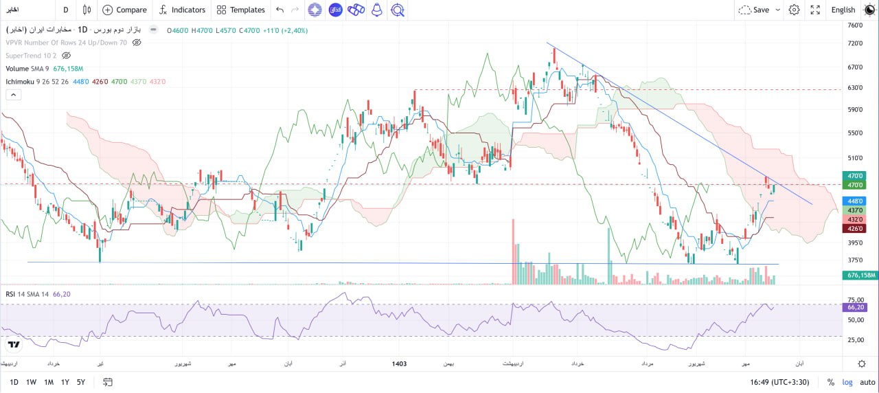 analysis_chart