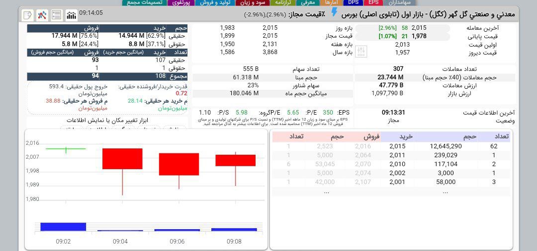 analysis_chart