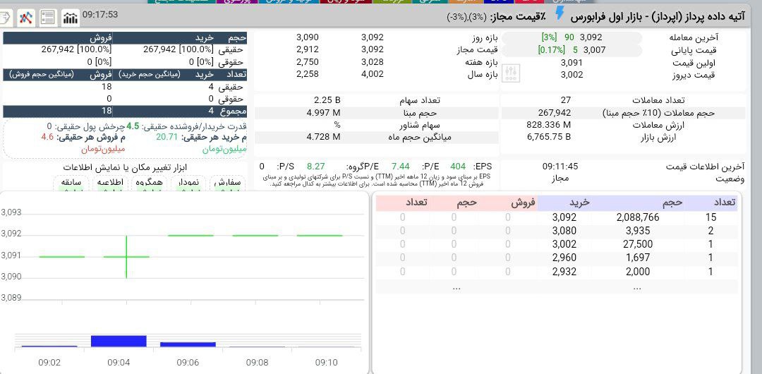 analysis_chart