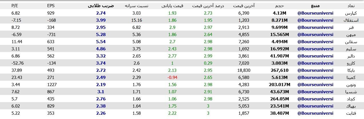 analysis_chart