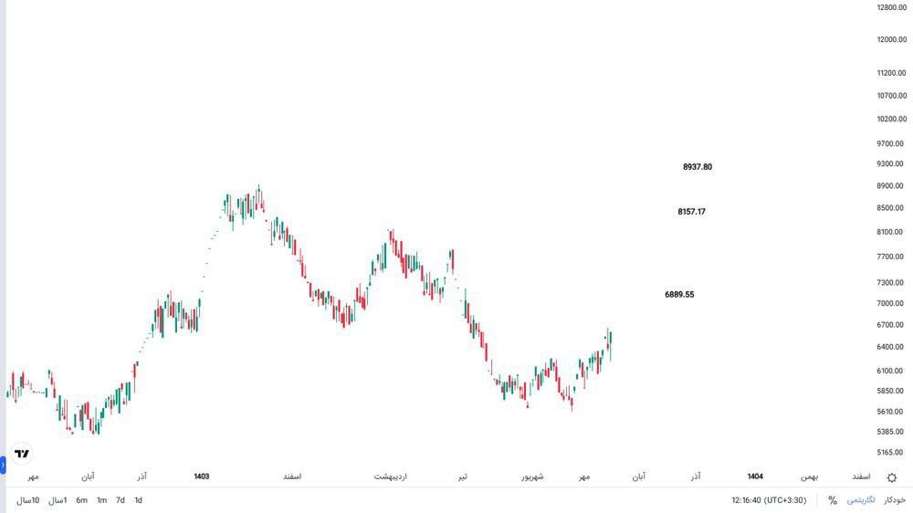 analysis_chart