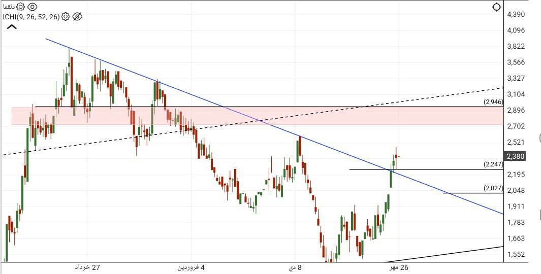 analysis_chart