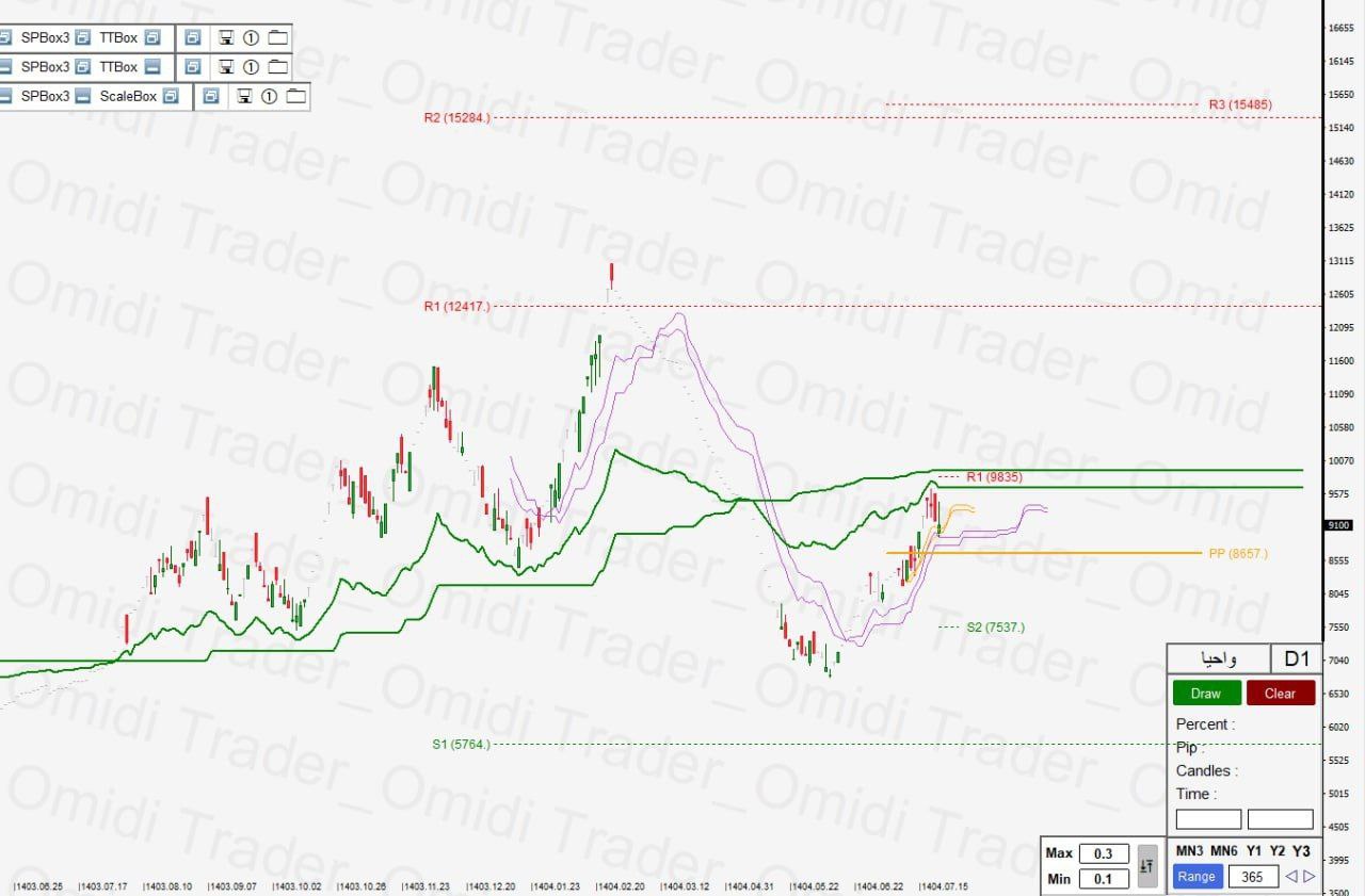 analysis_chart