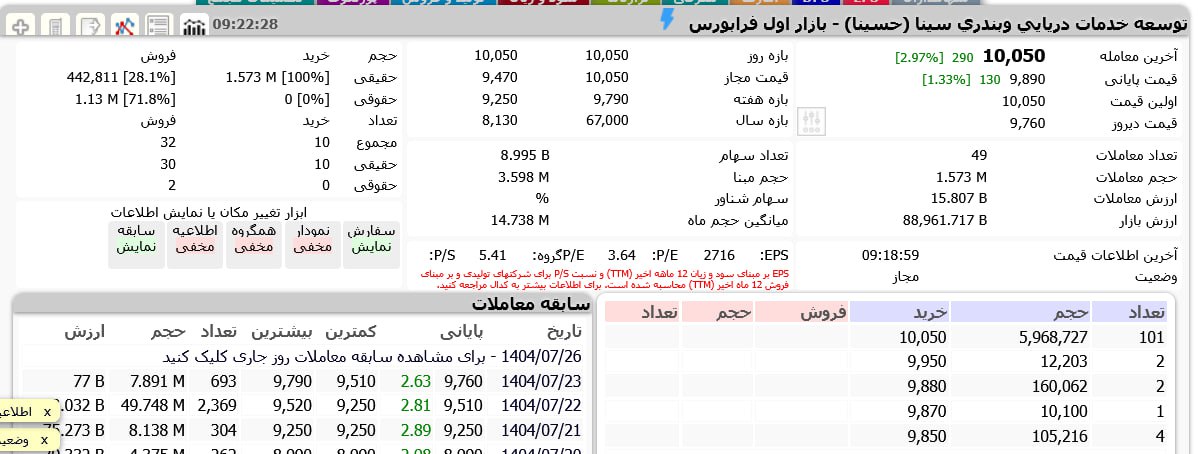 analysis_chart