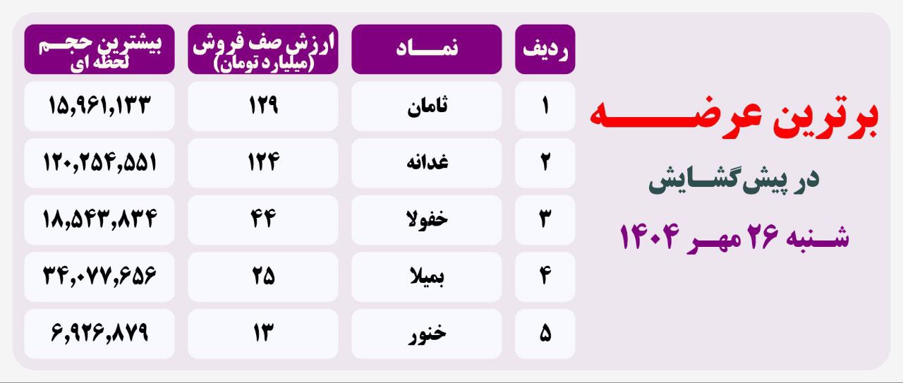 analysis_chart