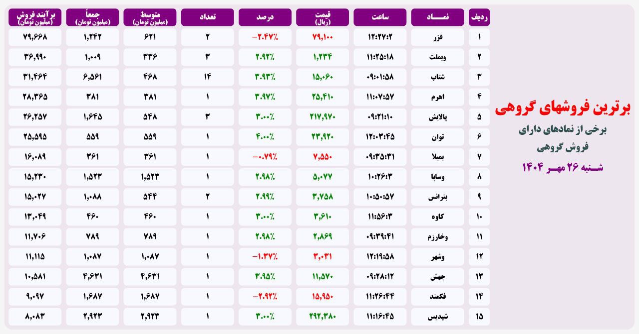 analysis_chart
