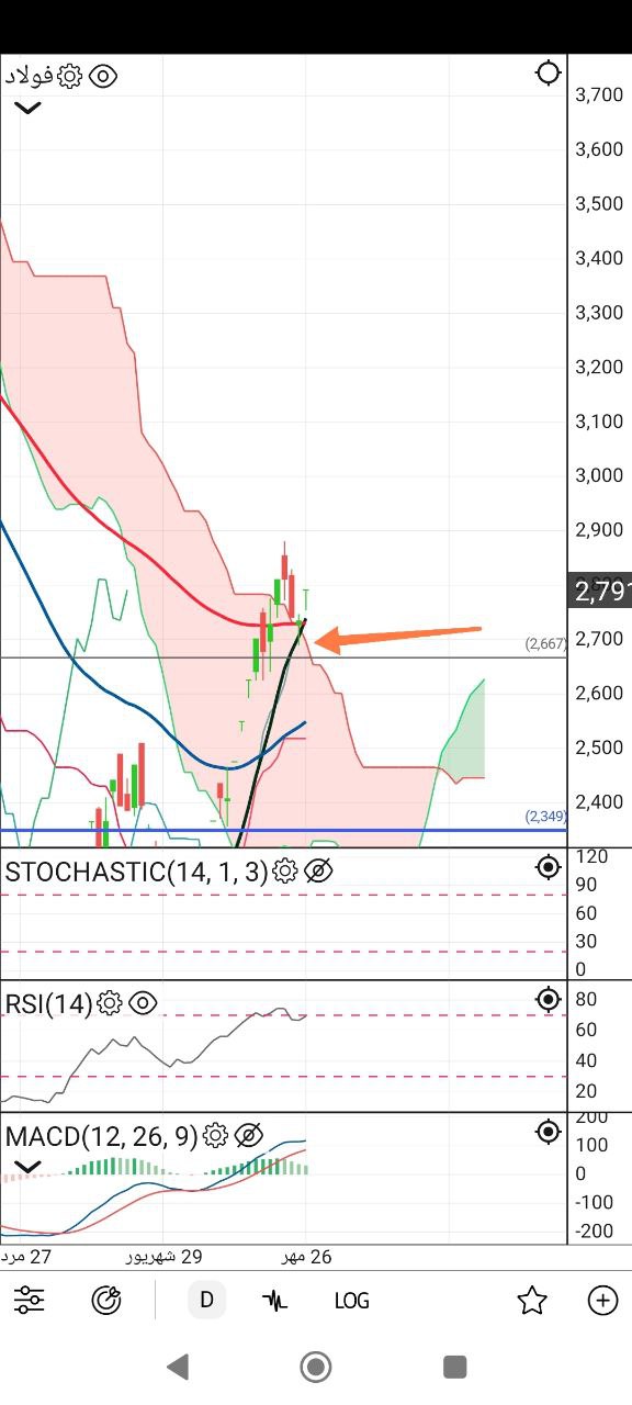 analysis_chart