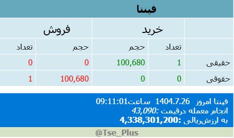 analysis_chart