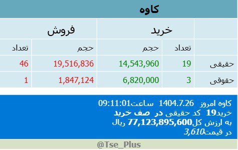analysis_chart