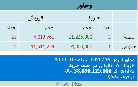 analysis_chart