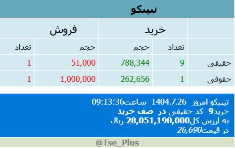 analysis_chart