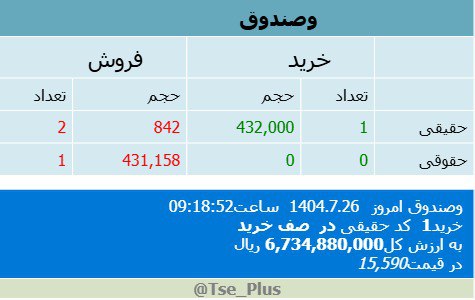 analysis_chart