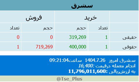 analysis_chart
