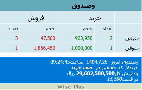 analysis_chart