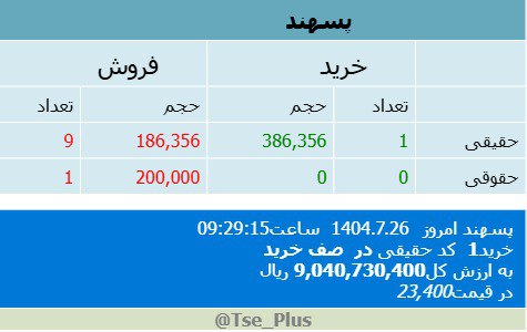 analysis_chart