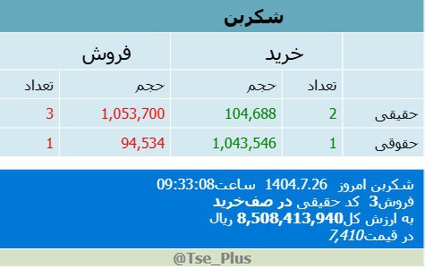 analysis_chart