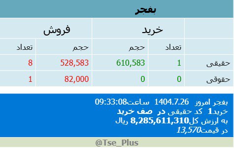 analysis_chart