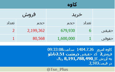 analysis_chart